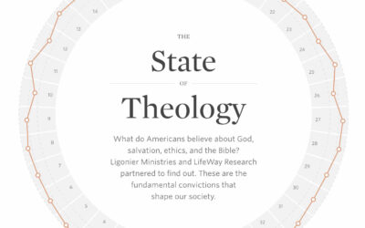 What is the State of Theology in 2020?